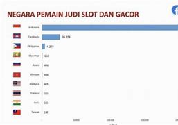 Pemain Slot Terhebat Di Dunia 2024